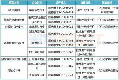重磅！國務院公布醫改新舉措，聚焦生殖激素藥物可及性與保障