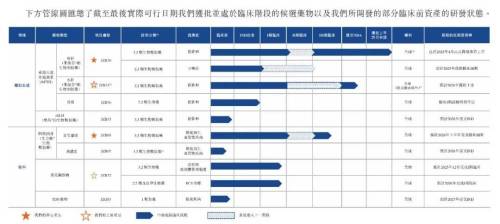 背靠恒瑞闖港股，景澤生物負債率486%如何闖關？生殖激素賽道能否趟過生物類似藥紅海？