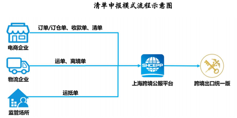 跨境B2B電商生產出口 機遇、挑戰與發展策略